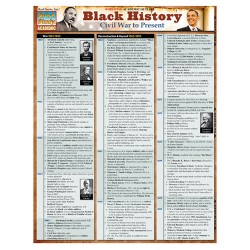 Black History: Civil War to Present Quick Reference Guide